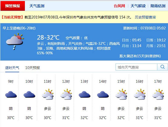 深圳7月8日天氣 天氣炎熱局地有短時陣雨