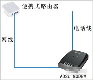 便攜式無線路由器怎么用 便攜式路由器配置