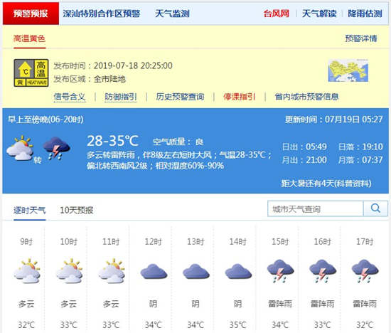 深圳7月19日天氣 氣溫回落但最高氣溫仍超35℃