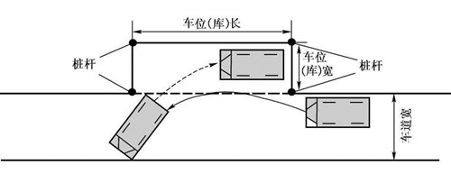 側(cè)方停車圖解