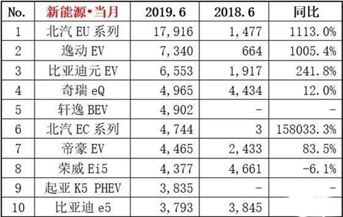 新能源汽車