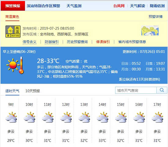 深圳7月26日天氣 高溫黃色預(yù)警生效中