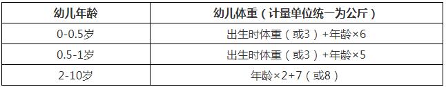 幼兒體重標(biāo)準(zhǔn)測(cè)量公式