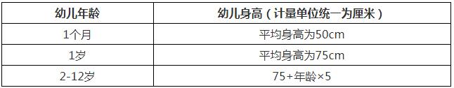 幼兒身高標(biāo)準(zhǔn)測(cè)量公式