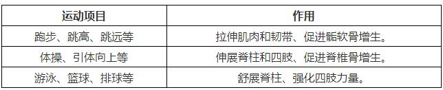 有助于幼兒長(zhǎng)高的運(yùn)動(dòng)