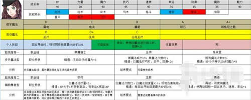 火焰紋章風花雪月哪些人物最厲害 最強人物推薦