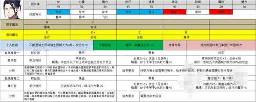 火焰紋章風花雪月哪些人物最厲害 最強人物推薦