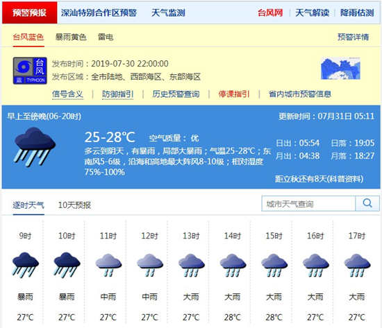 深圳市7月31日天氣 全市臺風(fēng)藍(lán)色預(yù)警生效中