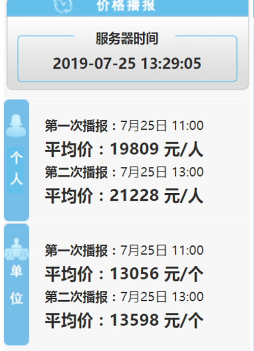 2019年第7期深圳車牌競價結(jié)果一覽表