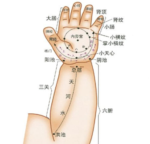 寶寶搓哪些部位退燒最快 