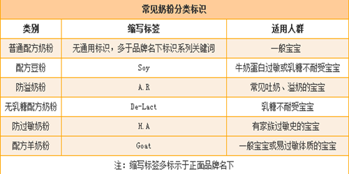 進口奶粉必看標簽說明