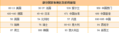 進口奶粉必看標簽說明