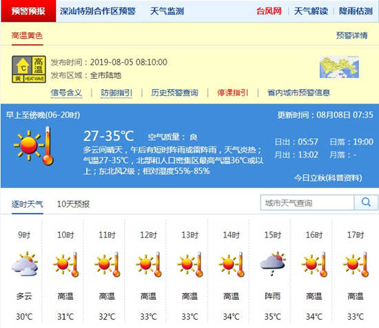 深圳8月8日天氣 下午氣溫達(dá)35℃