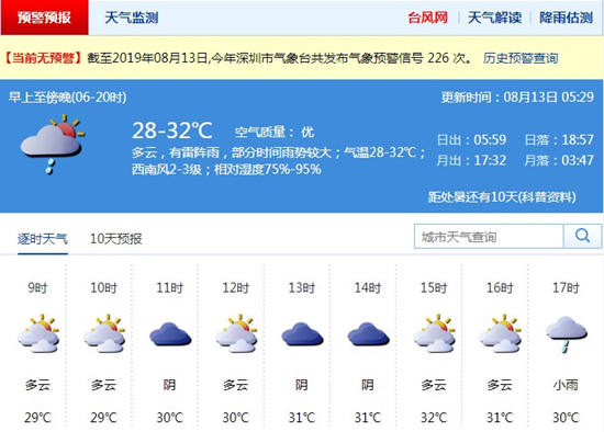 深圳8月13日天氣 全市多云局地有短時(shí)陣雨