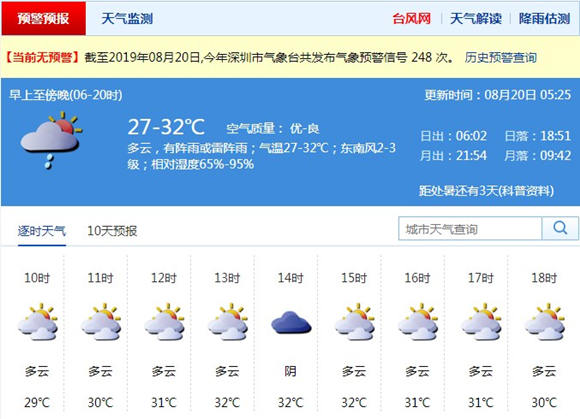 深圳8月20日天氣 多云有陣雨或雷陣雨