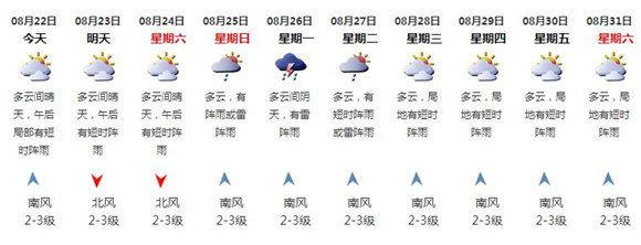 深圳22日天氣 午后或有分散陣雨