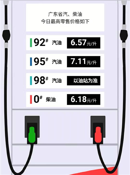 8月油價(jià)再次調(diào)整 柴汽油兩連下調(diào)