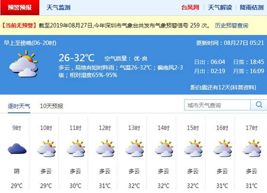 深圳8月27日天氣 早晨有短時(shí)陣雨