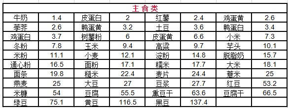 最新高嘌呤食物一覽表 嘌呤高不能吃什么