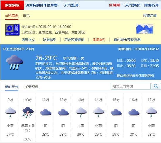 深圳9月2日天氣 全市臺風(fēng)藍色預(yù)警生效中