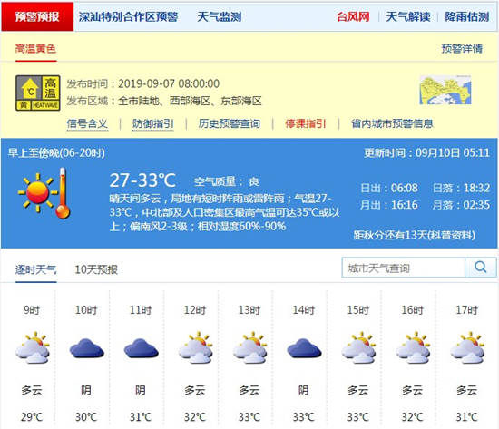 深圳9月10日天氣 高溫黃色預(yù)警信號生效中
