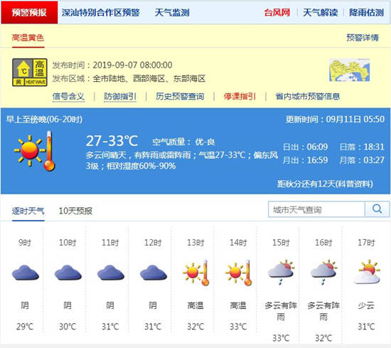深圳9月11日天氣 高溫預(yù)警已連續(xù)生效五日