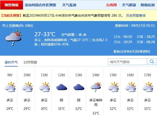 深圳9月17日天氣 今天仍有短時降雨