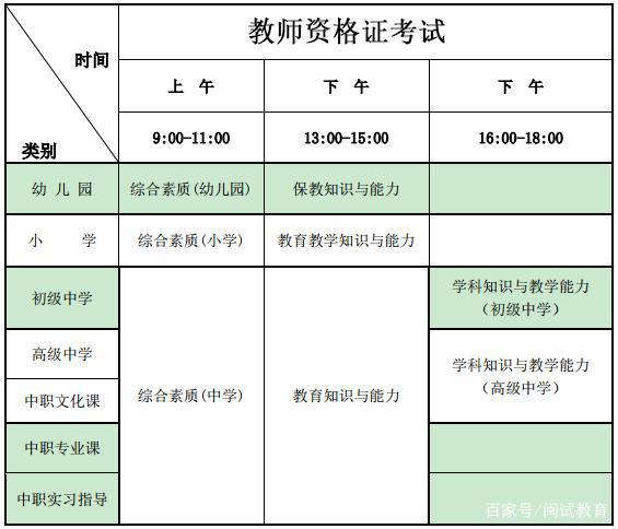 2020幼師資格證報名時間 教師資格證考試內(nèi)容