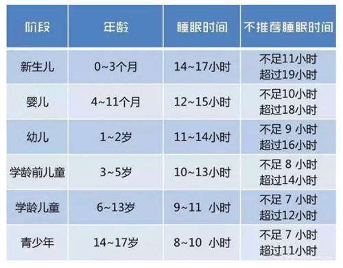 最新寶寶睡眠時(shí)間表出爐 你家寶寶睡夠了嗎?