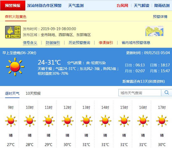 深圳9月25日天氣 森林火險(xiǎn)預(yù)警持續(xù)生效中