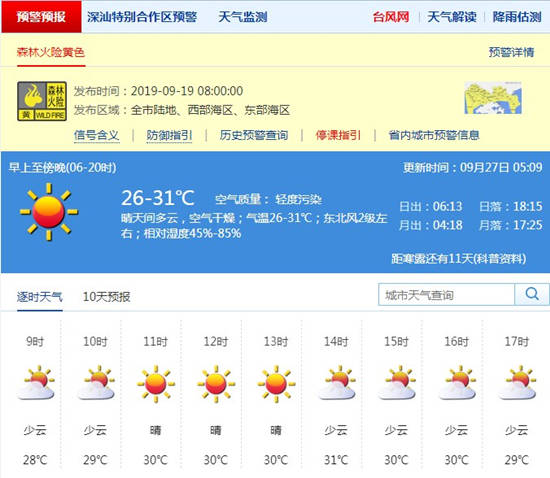 深圳9月27日天氣 天氣干燥注意用火