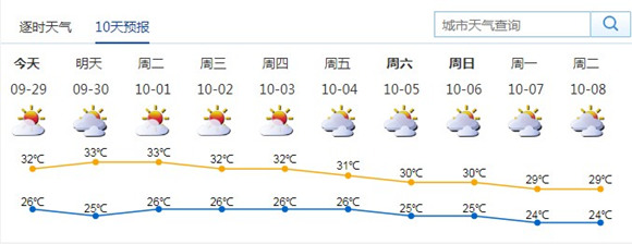 深圳9月29日天氣 黃金周天氣良好