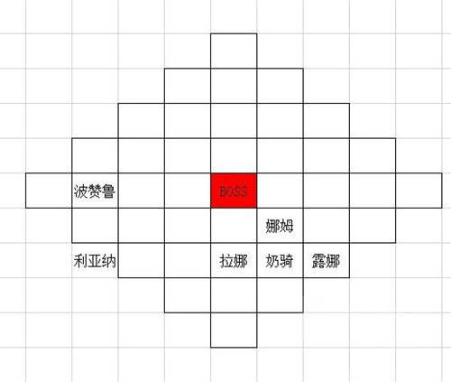 夢幻模擬戰(zhàn)神殿70利維艾爾怎么打 開荒打法