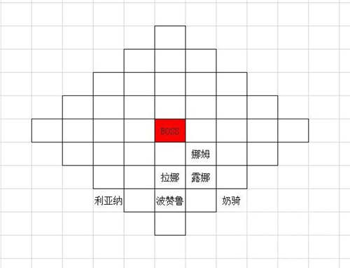 夢幻模擬戰(zhàn)神殿70利維艾爾怎么打 開荒打法