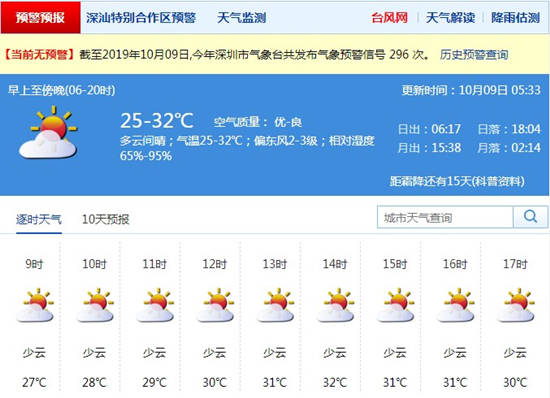 深圳10月9日天氣 有輕度灰霾