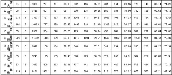 深圳2019年9月駕?？荚囐|(zhì)量排行榜