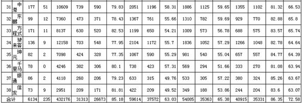 深圳2019年9月駕?？荚囐|(zhì)量排行榜