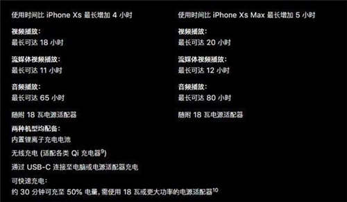 iphone11 pro和iphone11 pro max哪個(gè)好 怎么選