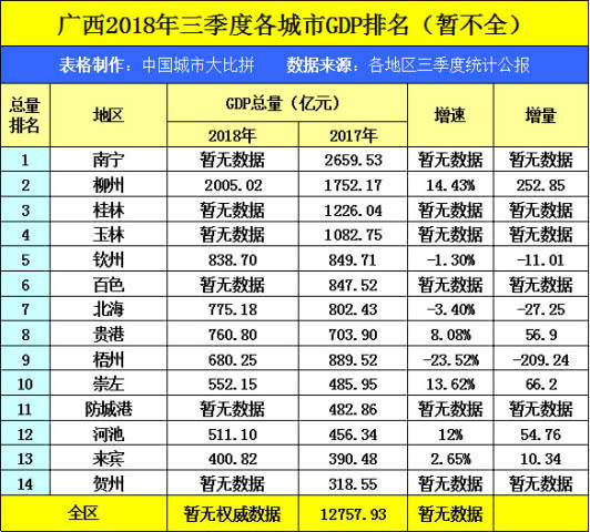 南寧和惠州哪個城市好?南寧和惠州誰發(fā)展更快?