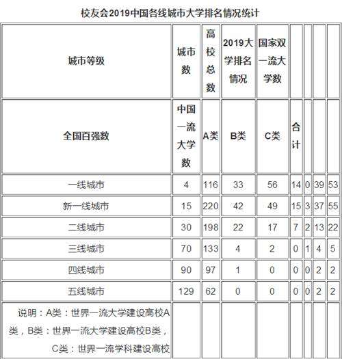 2019中國(guó)教育最好的城市排名 教育大省有哪些