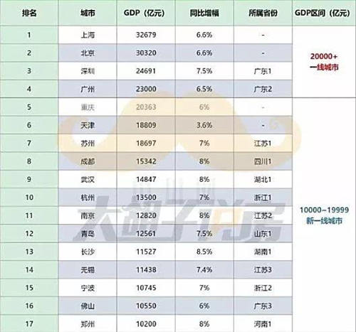 2019最值得在哪個(gè)城市買(mǎi)房?哪個(gè)城市買(mǎi)房升值快