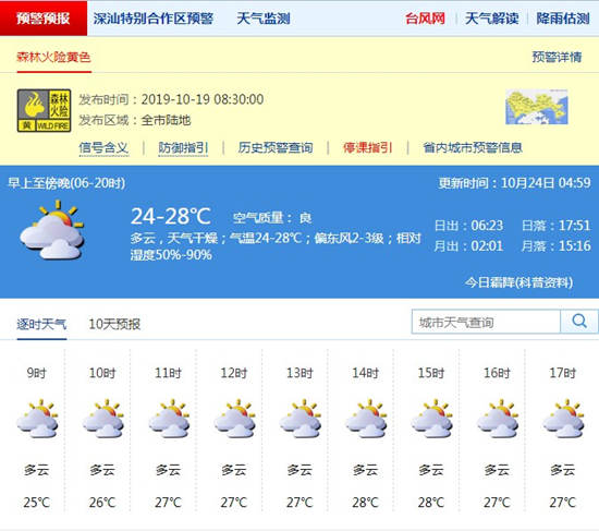 深圳10月24日天氣 氣溫24-26℃