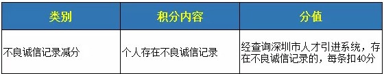 深圳積分入戶不夠分怎么辦 五種獲取積分方法