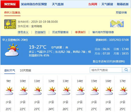 深圳10月29日天氣 晝夜溫差近10℃