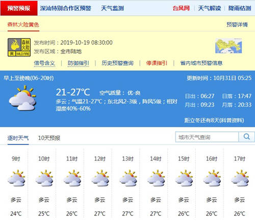 深圳10月31日天氣 今明兩天早上氣溫有所回升