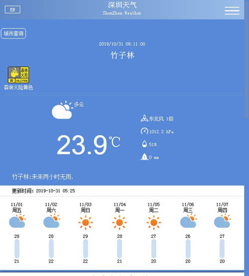 深圳10月31日天氣 今明早上氣溫有所回升