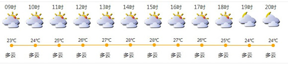 深圳11月1日天氣 全天多云氣溫22-28℃