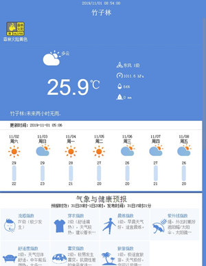 深圳11月1日天氣 全天多云氣溫22-28℃