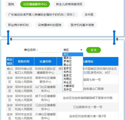 深圳光明區(qū)社康中心地址一覽表