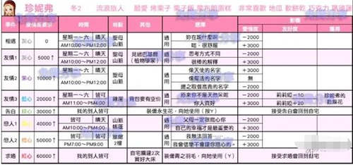 牧場物語再會礦石鎮(zhèn)全戀愛事件匯總 全事件觸發(fā)